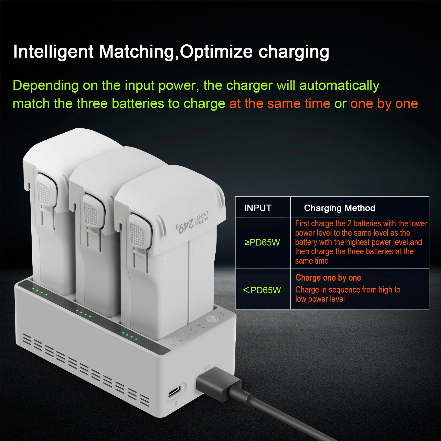 Charger Hub for DJI LITO 1 X1  - مراجعة Drone Charging Hub وسعره
