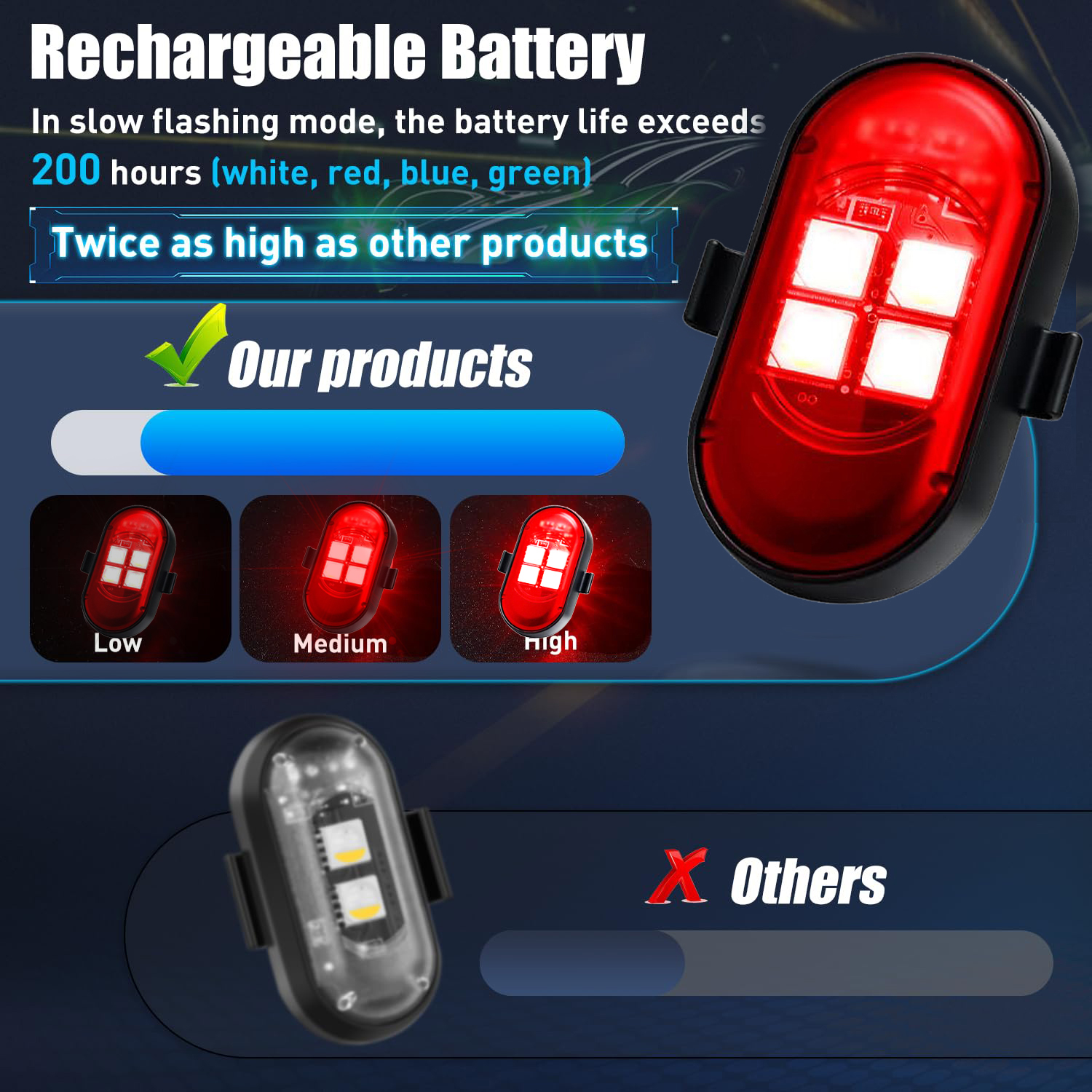 Upgraded 4LEDs Wireless LED St - مراجعة Drone Beacon Light وسعره