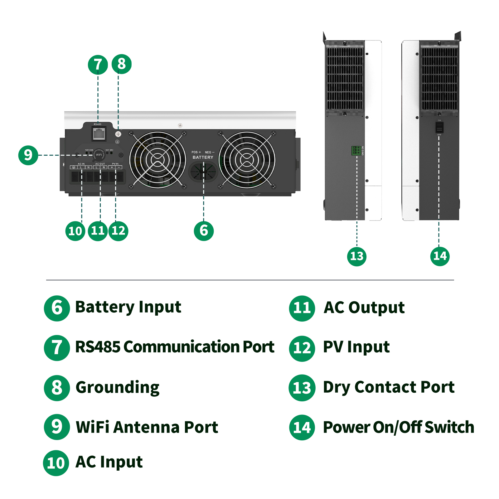 SANDISOLAR 3KW Hybrid Solar In - مراجعة Drone Solar Charger وسعره