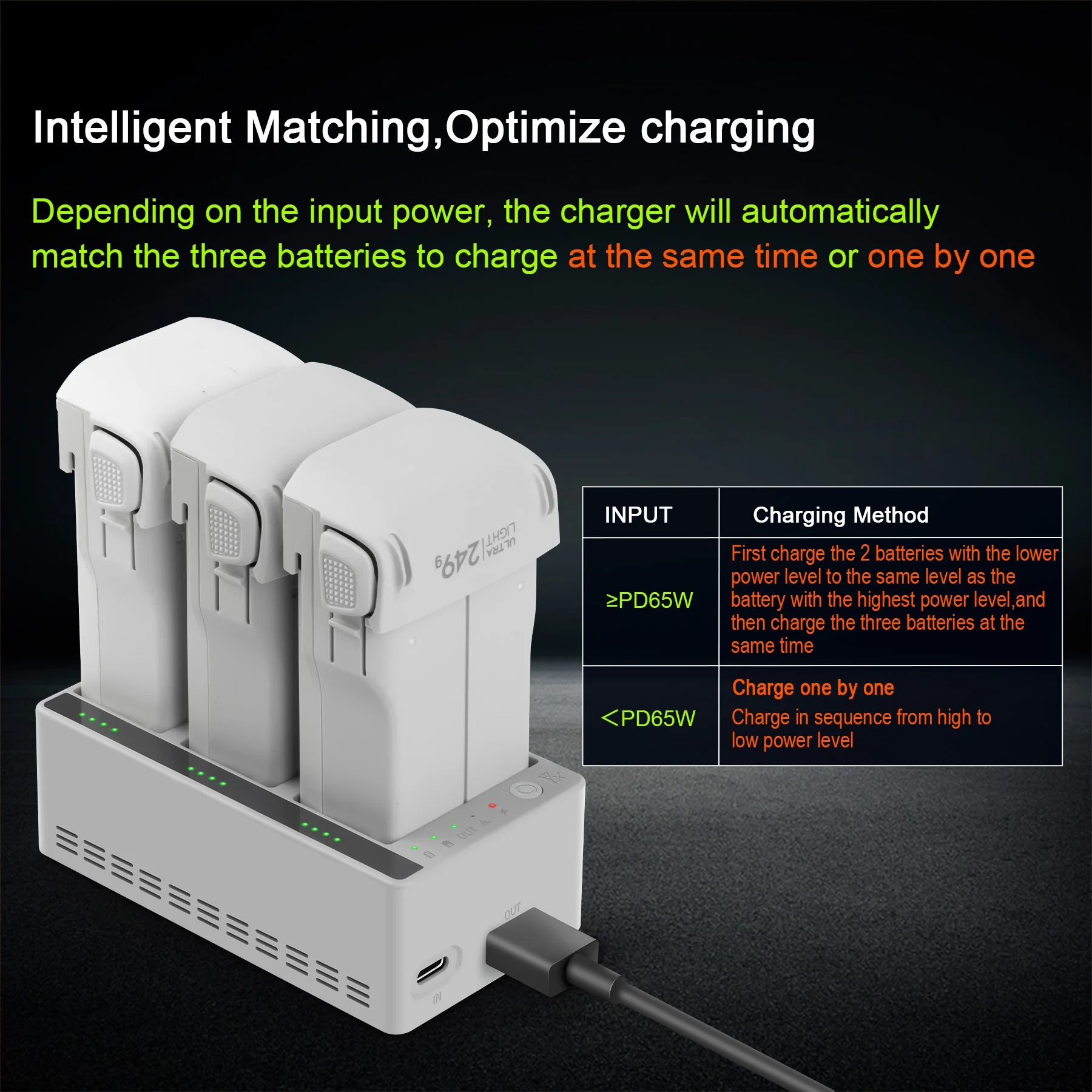 For DJI LITO 1/X1 Drone Batter - مراجعة Drone Charging Hub وسعره
