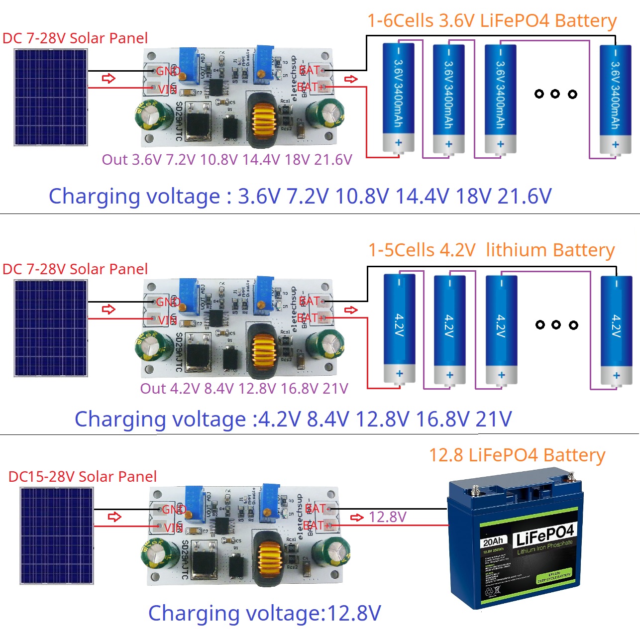 MPPT Solar Charge Controller M - مراجعة Drone Solar Charger وسعره