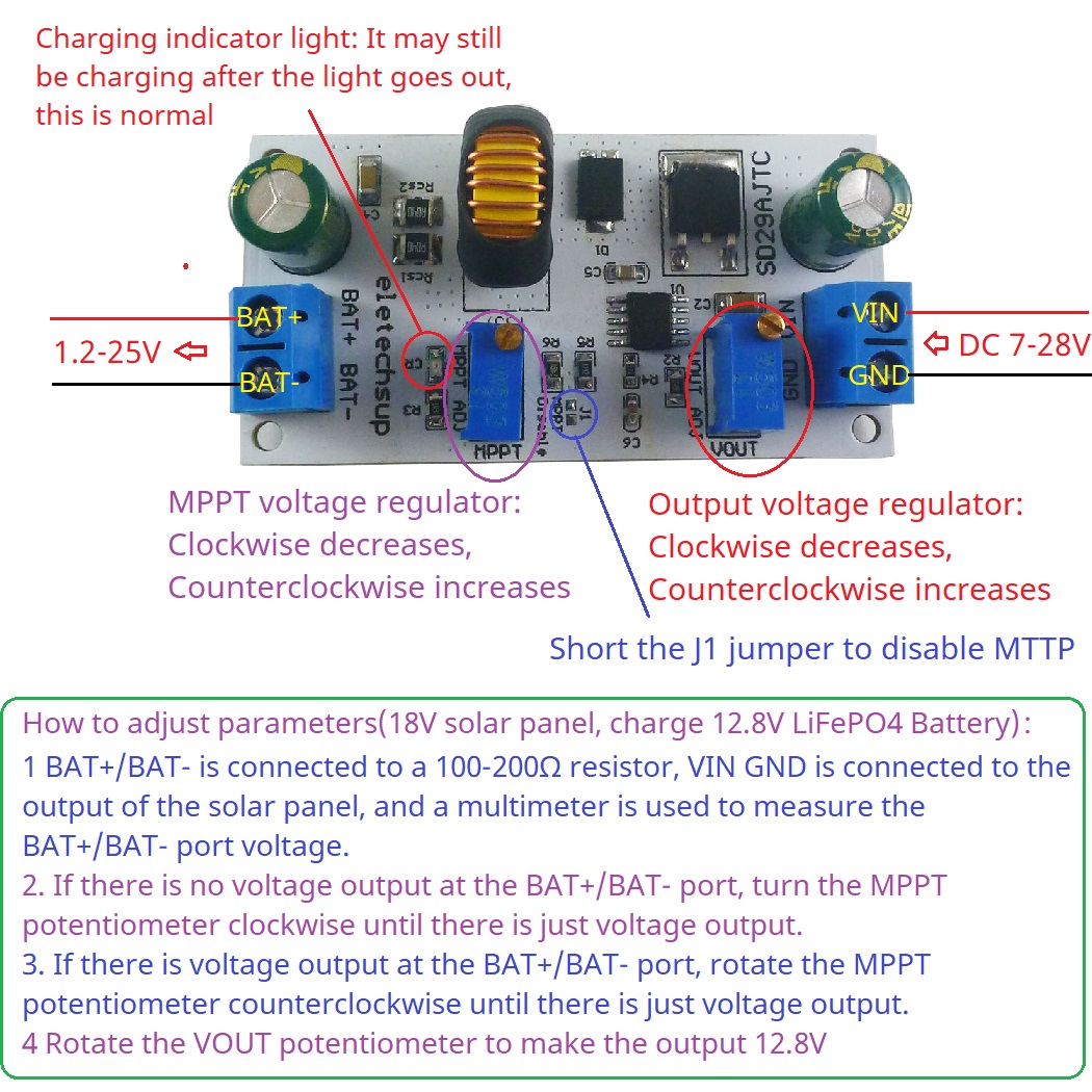 MPPT Solar Charge Controller M - مراجعة Drone Solar Charger وسعره