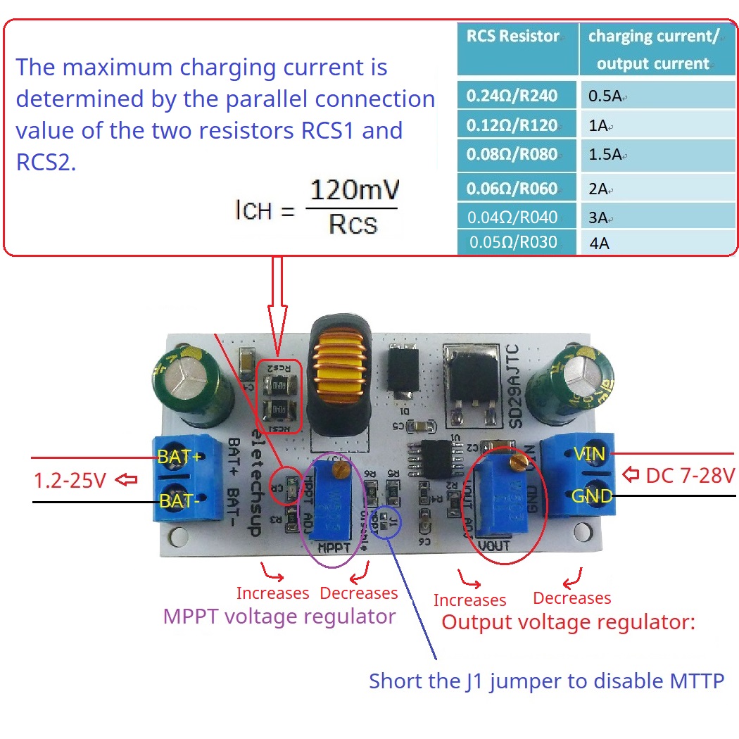 MPPT Solar Charge Controller M - مراجعة Drone Solar Charger وسعره