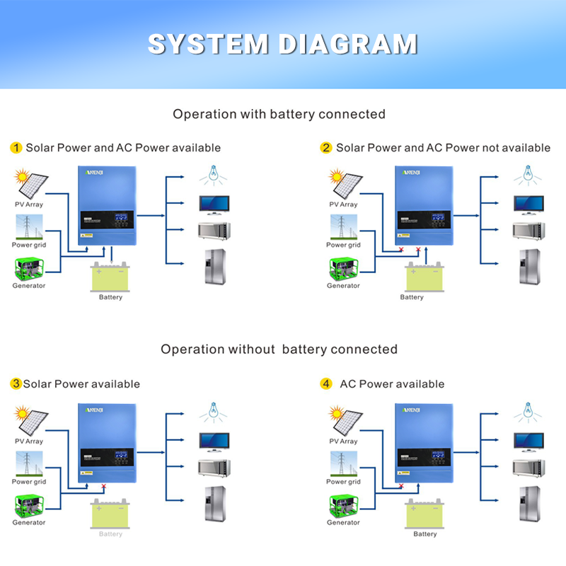 4KW 6.2KW Hybrid Solar Inverte - مراجعة Drone Solar Charger وسعره