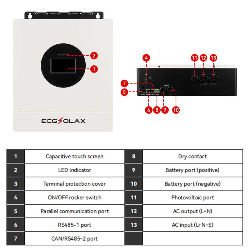 ECGSOLAX 7KW Hybrid Solar Inve - مراجعة Drone Solar Charger وسعره