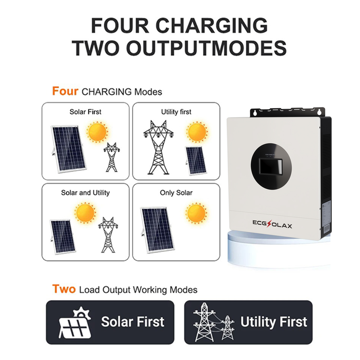 ECGSOLAX 7KW Hybrid Solar Inve - مراجعة Drone Solar Charger وسعره