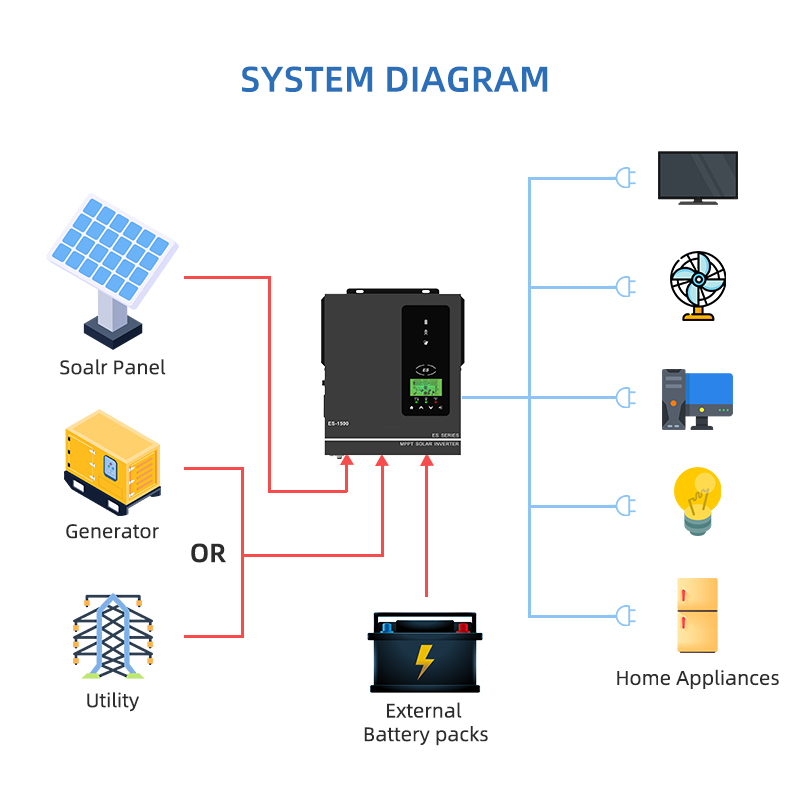 Anern 1500W 1000W Hybrid Solar - مراجعة Drone Solar Charger وسعره