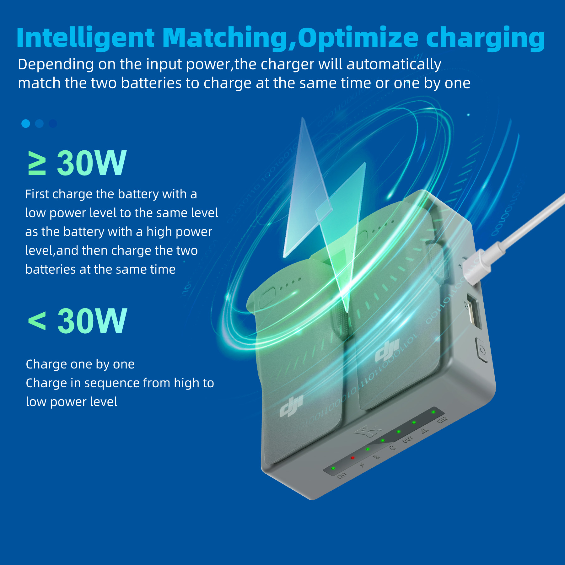 For DJI NEO 2 Charging Hub Dro - مراجعة Drone Charging Hub وسعره