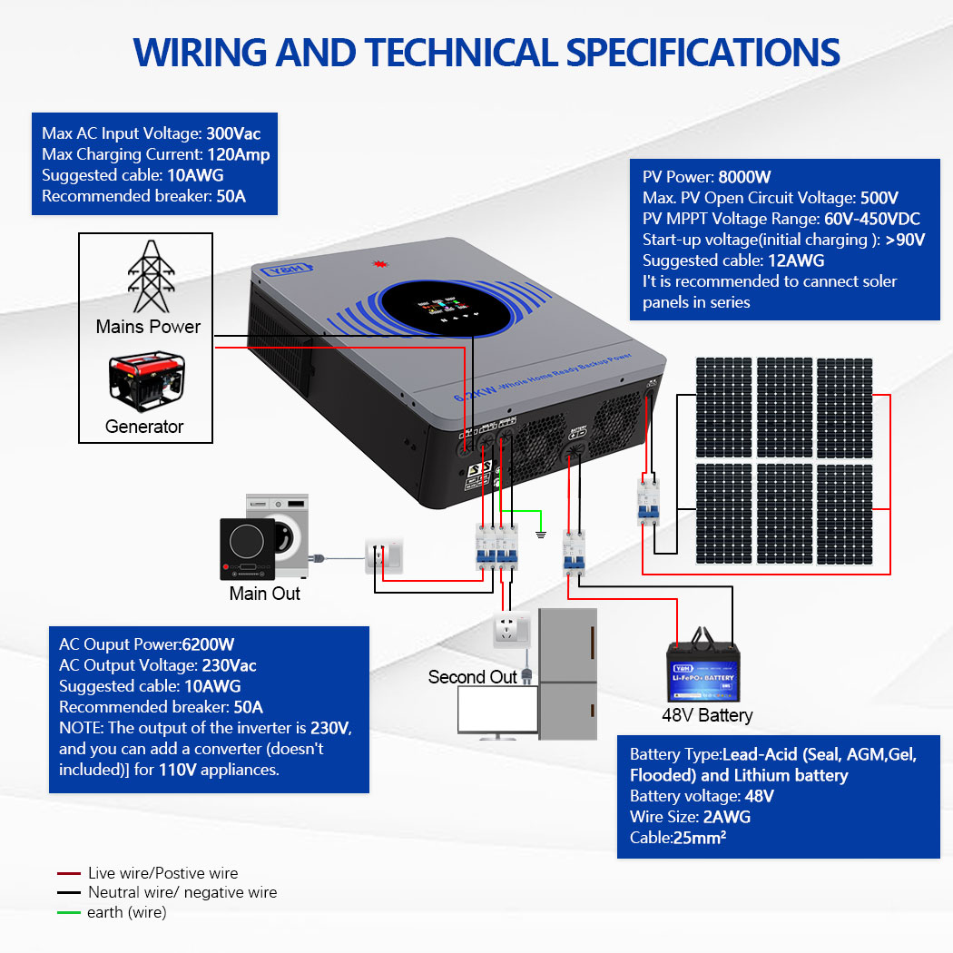 [Fast Delivery] 2026 Y&H 6.2KW - مراجعة Drone Solar Charger وسعره